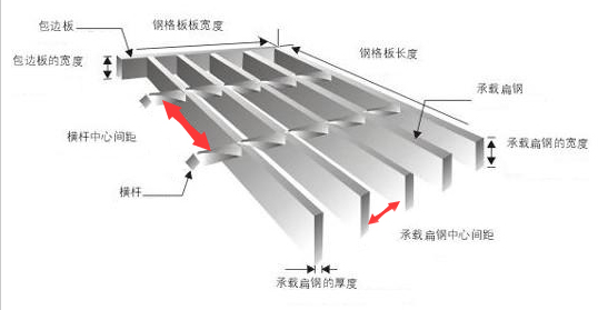G255/30/100鋼格板凈孔