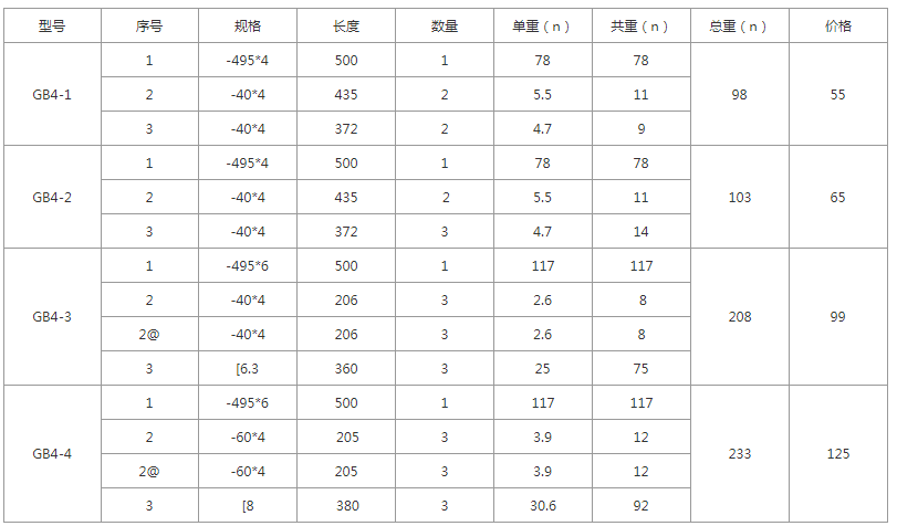 GB4-1、GB4-2、GB4-3、GB4-4規格