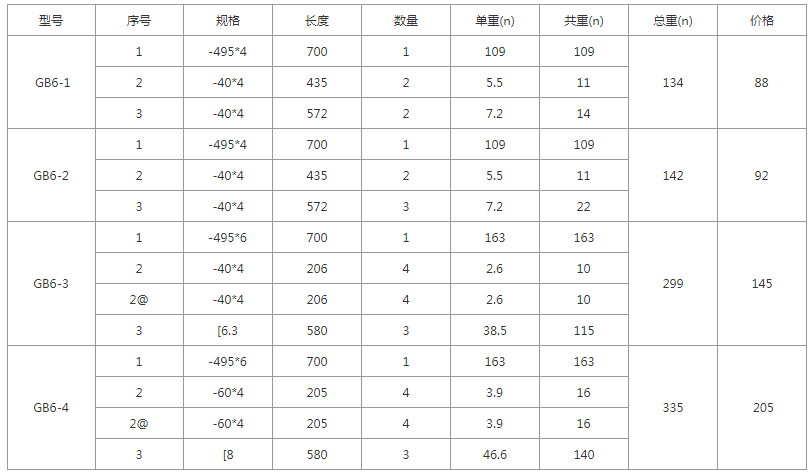 GB6-1、GB6-2、GB6-3、GB6-4規格 價格