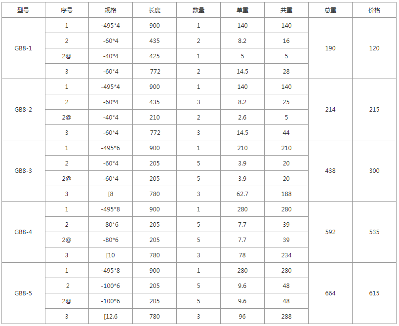 GB8-1、GB8-2、GB8-3、GB8-4、GB8-5規格價格