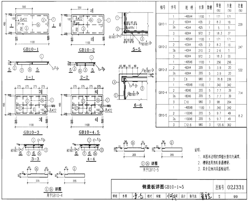 GB10-1、GB10-2、GB10-3、GB10-4、GB10-5規格型號，單重，總重量，焊接要求