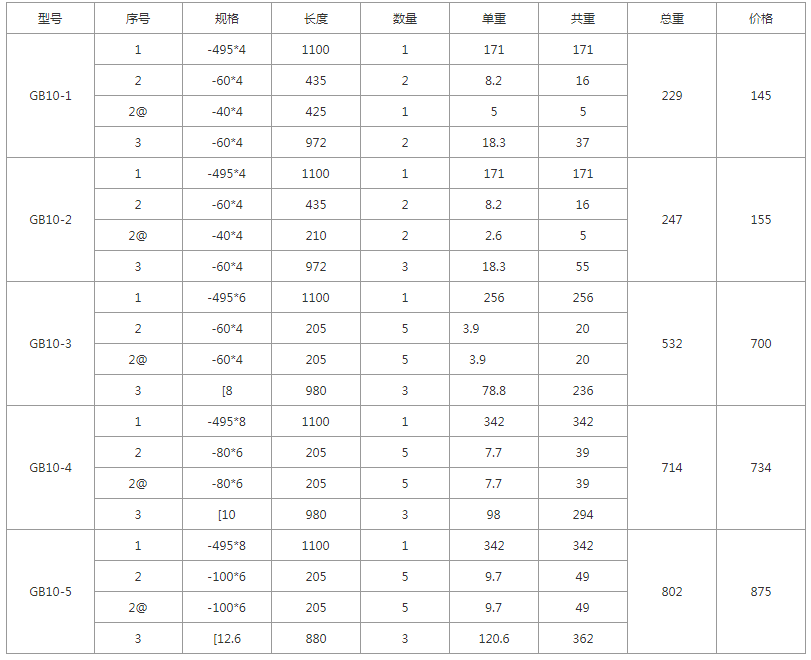 GB10-1、GB10-2、GB10-3、GB10-4、GB10-5規格型號，單重，總重量，焊接要求