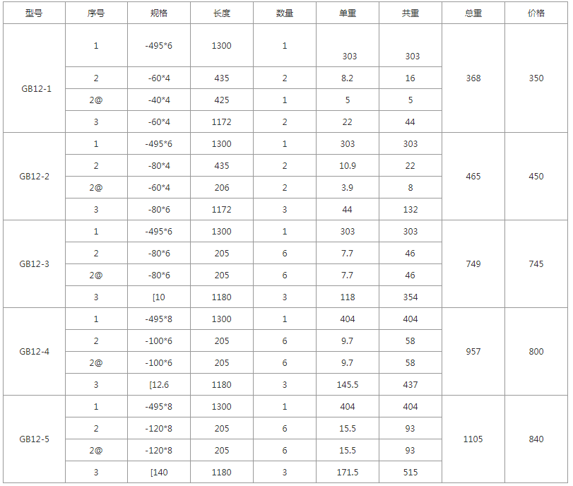 GB12-1、GB12-2、GB12-3、GB12-4、GB12-5規格型號，單重，總重量，焊接要求