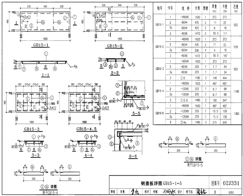 GB15-1、GB15-2、GB15-3、GB15-4、GB15-5規格型號，單重，總重量，焊接要求