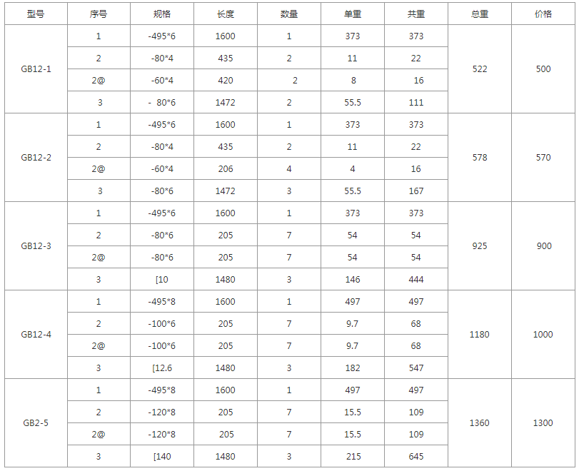 GB15-1、GB15-2、GB15-3、GB15-4、GB15-5規格型號，單重，總重量，焊接要求