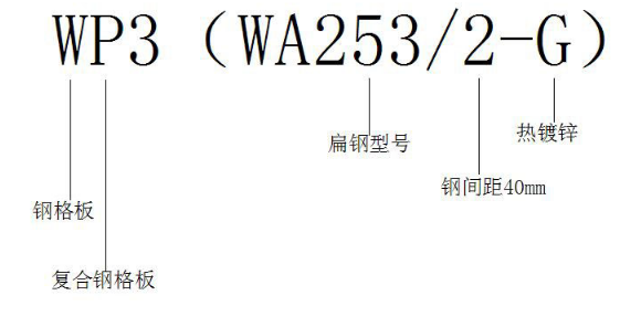 熱浸鋅復(fù)合鋼格板表示