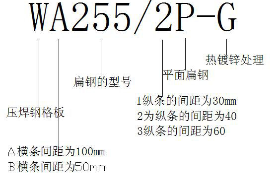 熱浸鋅鋼格板字母意思